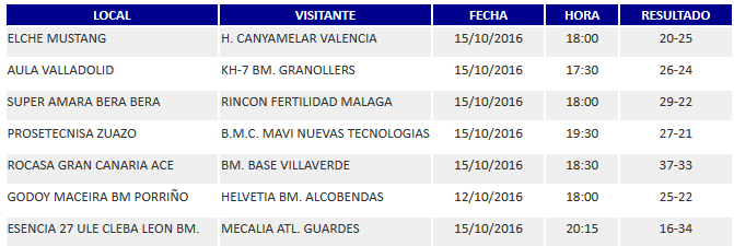 resultados jornada 5 liga loterias