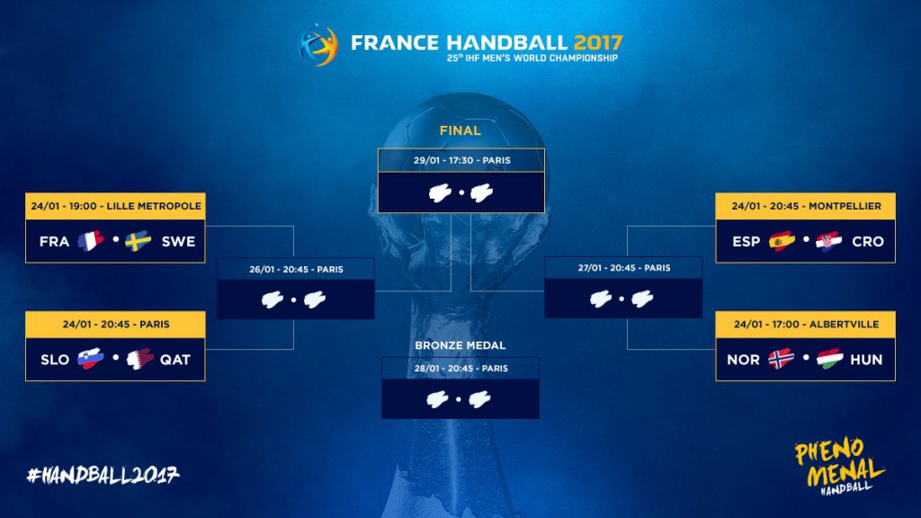 partidos cuartos final mundial francia balonmano