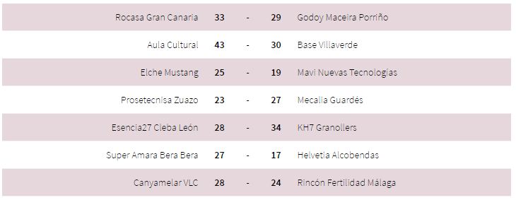 Liga Loterías Femenina; Jornada 21