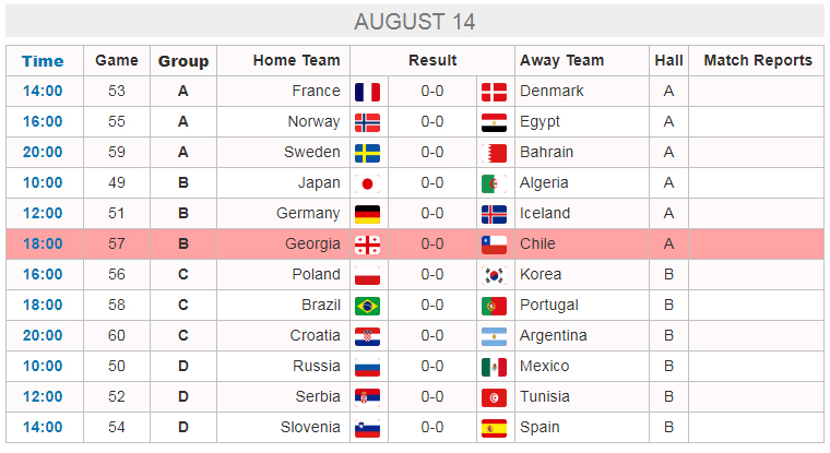 donde ver mundial juvenil balonmano 2017 georgia