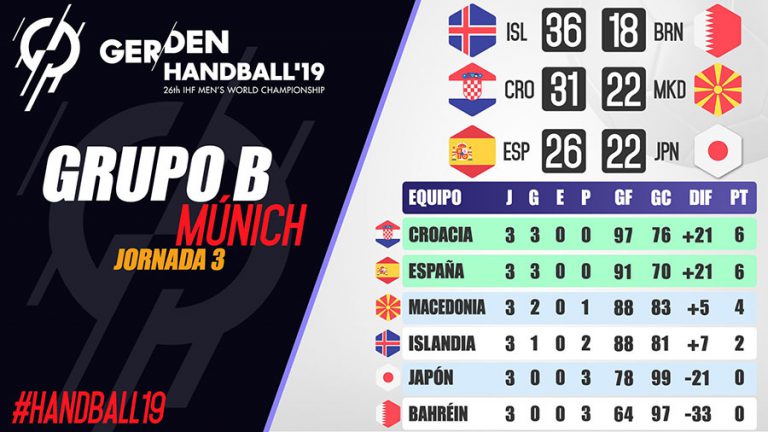 Mundial 2019: J3 Clasificación Grupo B | SPS Balonmano