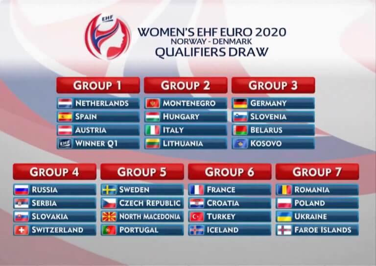 Europeo Femenino 2020 Grupos Fase Clasificación SPS Balonmano