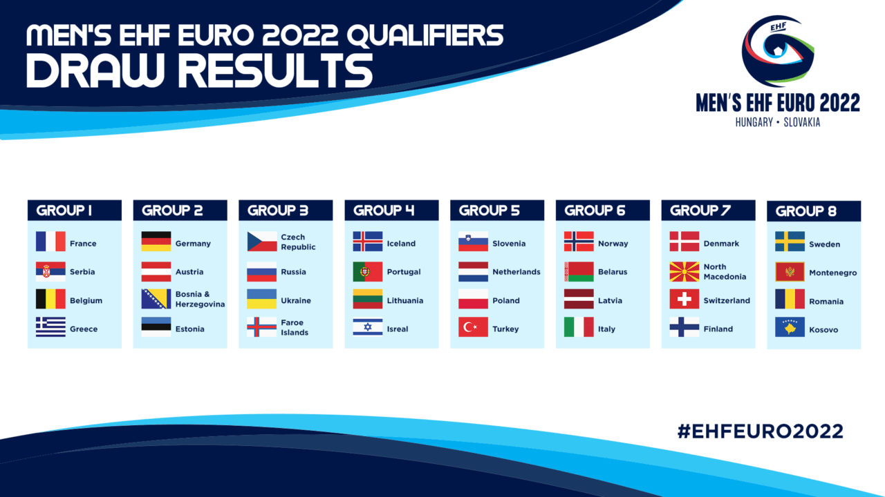 MEN´S EHF EURO 2022: Grupos Clasificación | SPS Balonmano